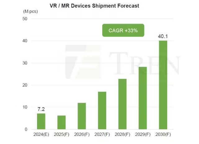 JBO竞博入口AR产物或代替VR成为将来同类装备支流