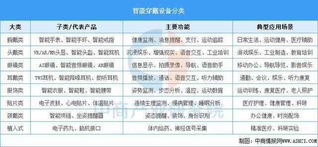 jbo竞博2025年中国智能穿着装备行业市场远景猜测研讨陈述（简版）